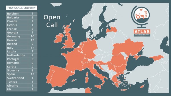 ΑTLAS-open-call-proposals-per-country